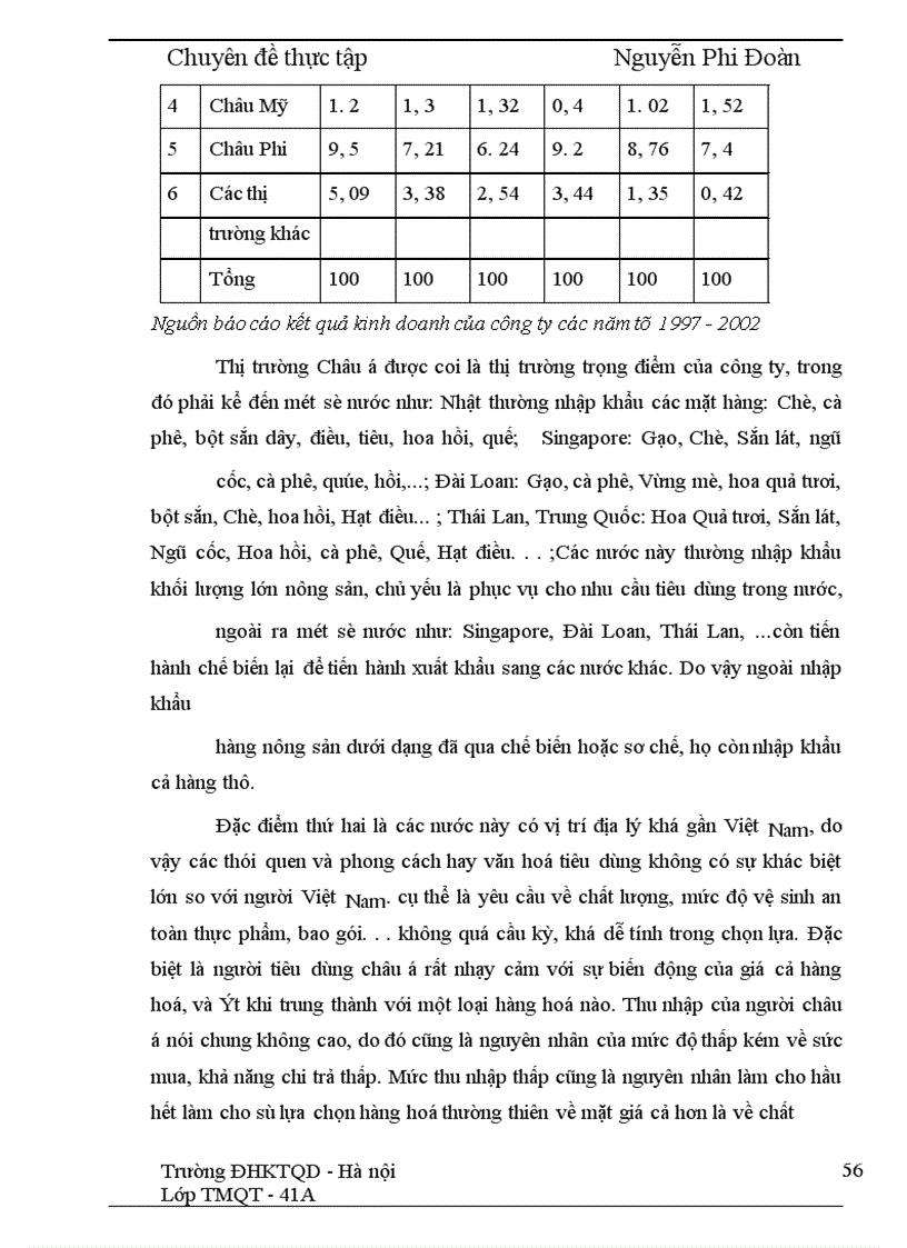 image for page Giải pháp đẩy mạnh xuất khẩu mặt hàng nông sản tại Công ty VILEXIM