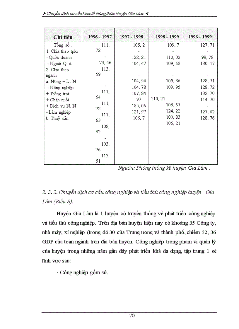 image for page Chuyển dịch cơ cấu kinh tế nông thôn ở huyện Gia Lâm ------------------ ỉ Chuyển dịch cơ cấu kinh tế Nông thôn Huyện Gia Lâm ì