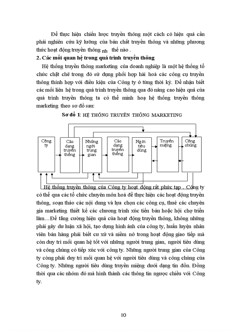 image for page Các giải pháp nhằm nâng cao hiệu quả hoạt động truyền thông marketing cho Công ty sơn Tổng hợp Hà Nội