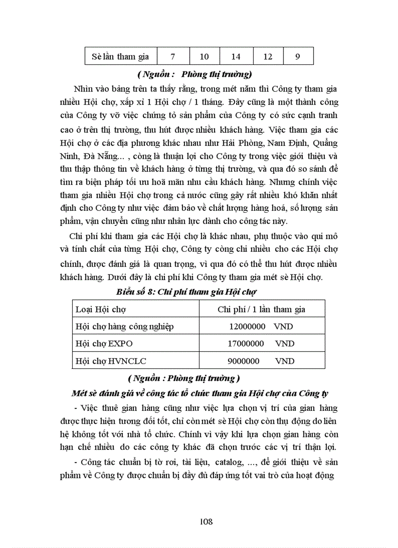 image for page Các giải pháp nhằm nâng cao hiệu quả hoạt động truyền thông marketing cho Công ty sơn Tổng hợp Hà Nội