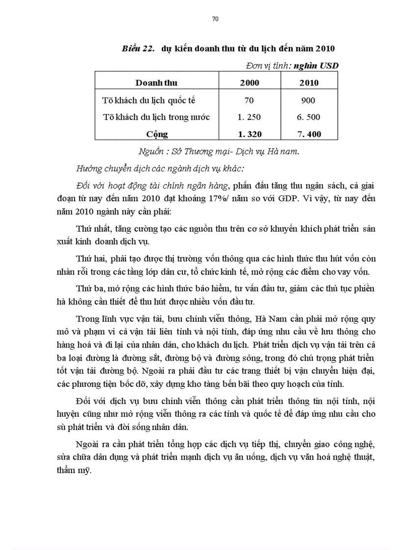 image for page Định hướng chuyển dịch cơ cấu ngành kinh tế của tỉnh Hà Nam trong giai đoạn 2001 - 2010