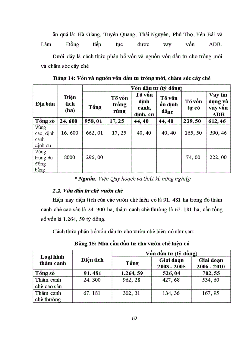 image for page Một số giải pháp nhằm phát triển sản xuất chè ở Việt Nam từ nay đến năm 2010
