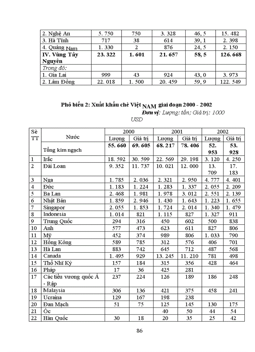 image for page Một số giải pháp nhằm phát triển sản xuất chè ở Việt Nam từ nay đến năm 2010