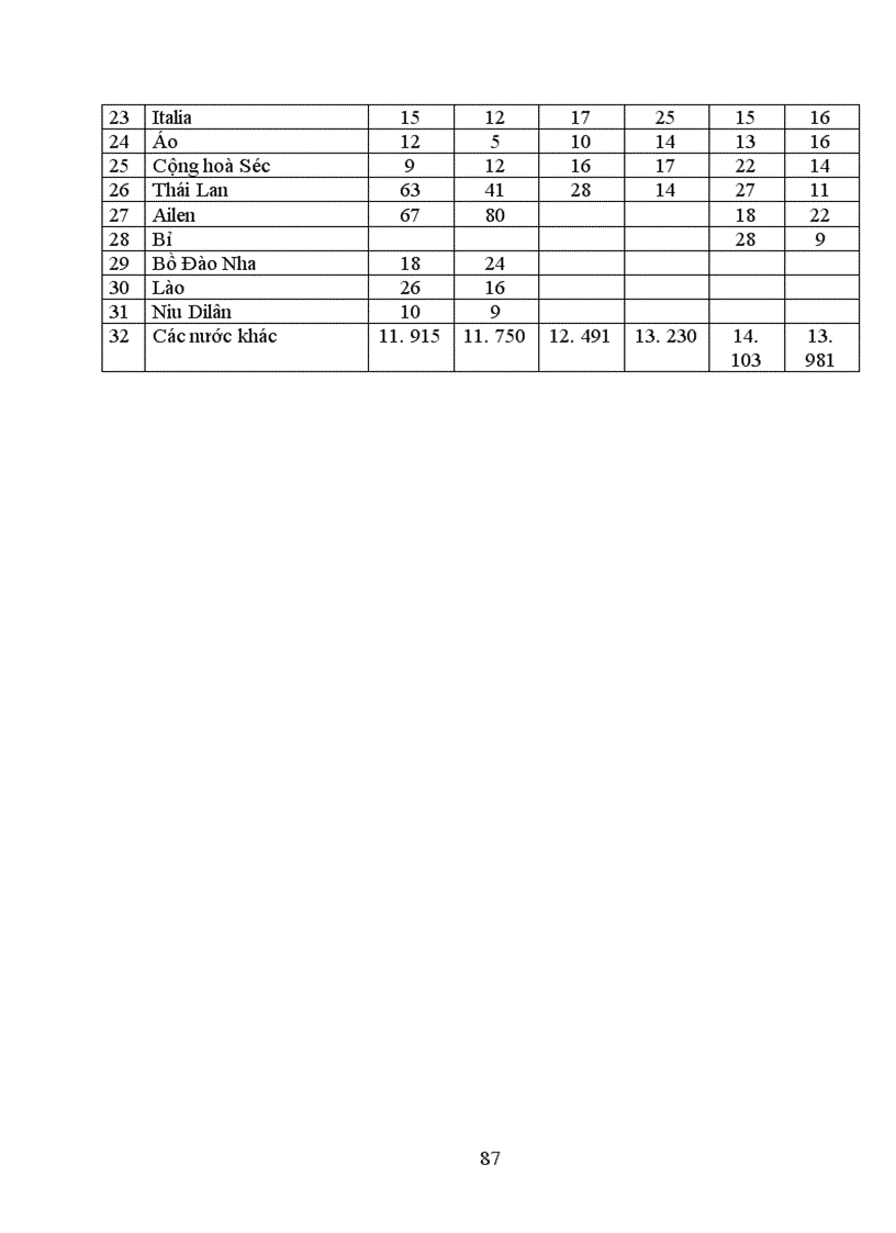image for page Một số giải pháp nhằm phát triển sản xuất chè ở Việt Nam từ nay đến năm 2010