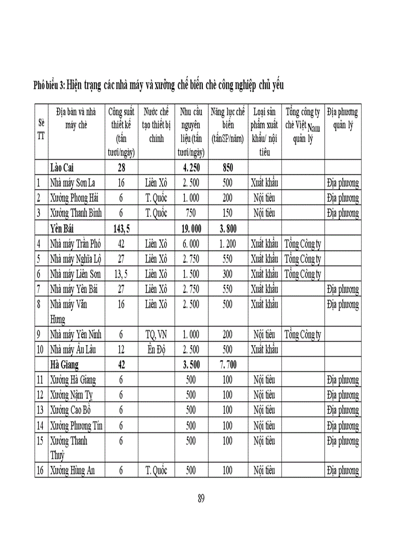 image for page Một số giải pháp nhằm phát triển sản xuất chè ở Việt Nam từ nay đến năm 2010