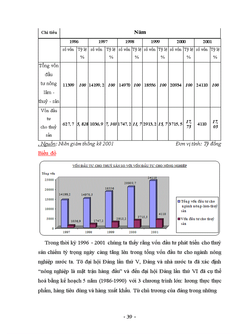 image for page Tình hình đầu tư phát triển nuôi trồng thuỷ sản ở Việt Nam