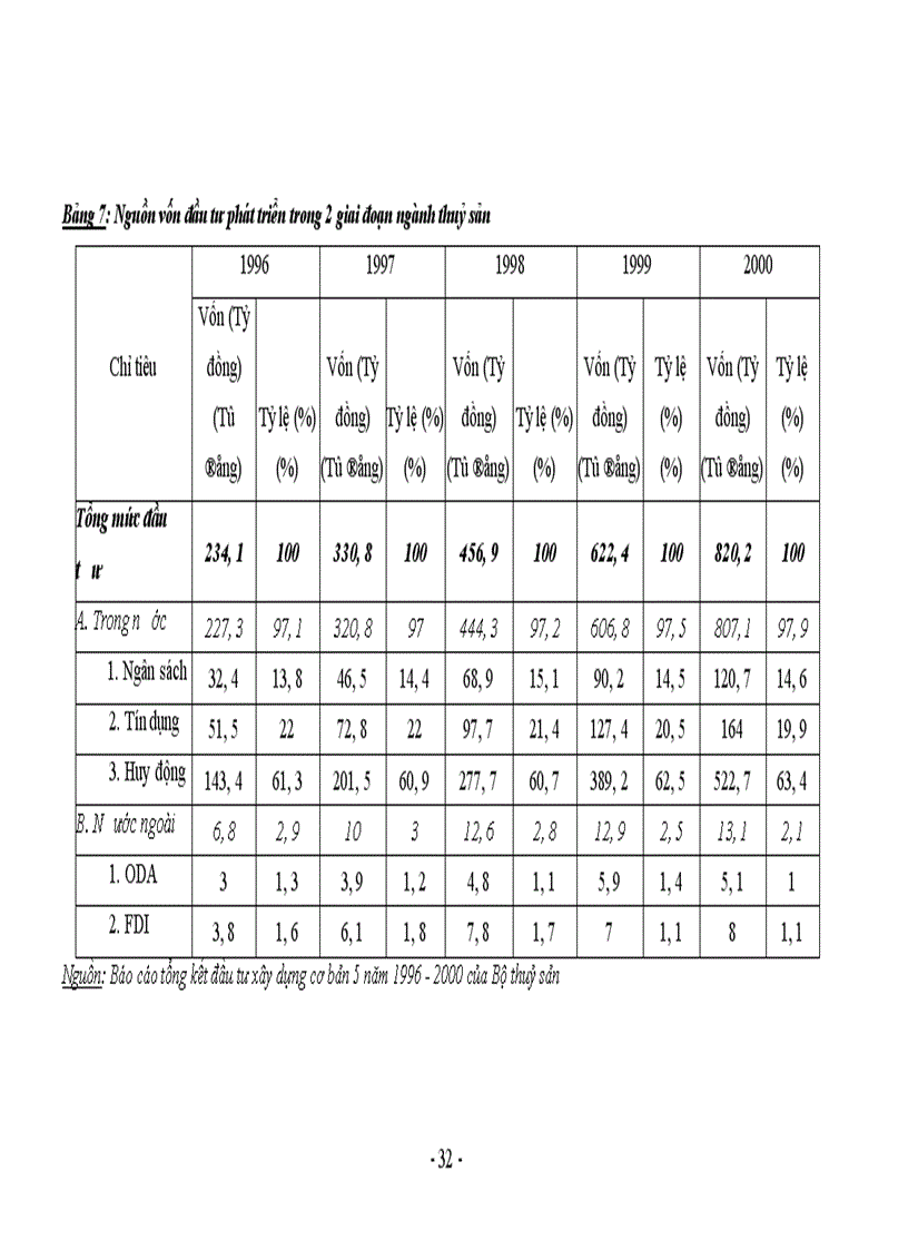 image for page Tình hình đầu tư phát triển nuôi trồng thuỷ sản ở Việt Nam