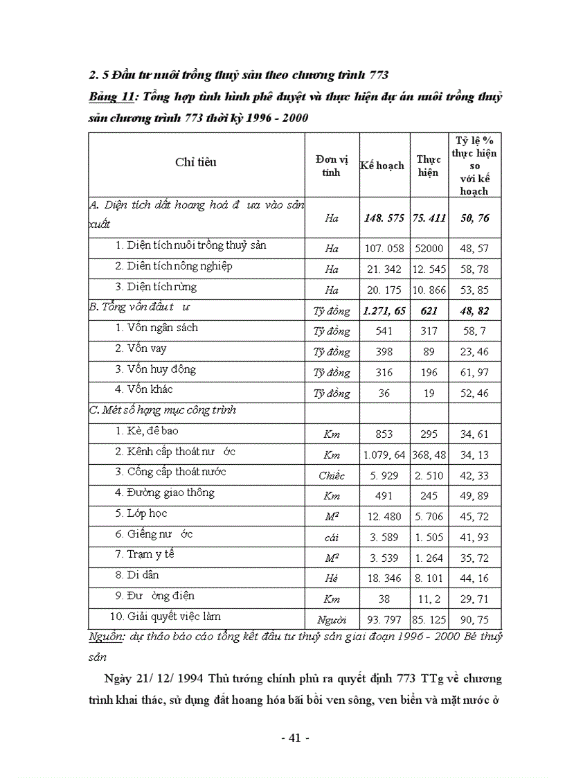 image for page Tình hình đầu tư phát triển nuôi trồng thuỷ sản ở Việt Nam