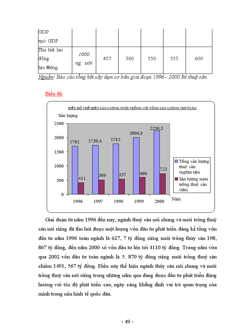 image for page Tình hình đầu tư phát triển nuôi trồng thuỷ sản ở Việt Nam