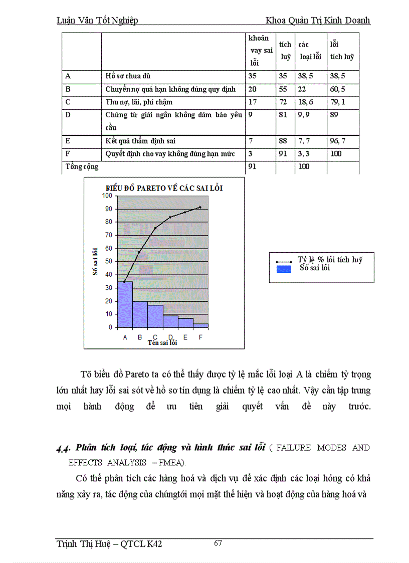 image for page Chất lượng dịch vụ tín dụng và triển khai chương trình 6 Sigma nhằm cải tiến chất lượng dịch vụ tín dụng tại Sở giao dịch NHNo & PTNT Việt Nam