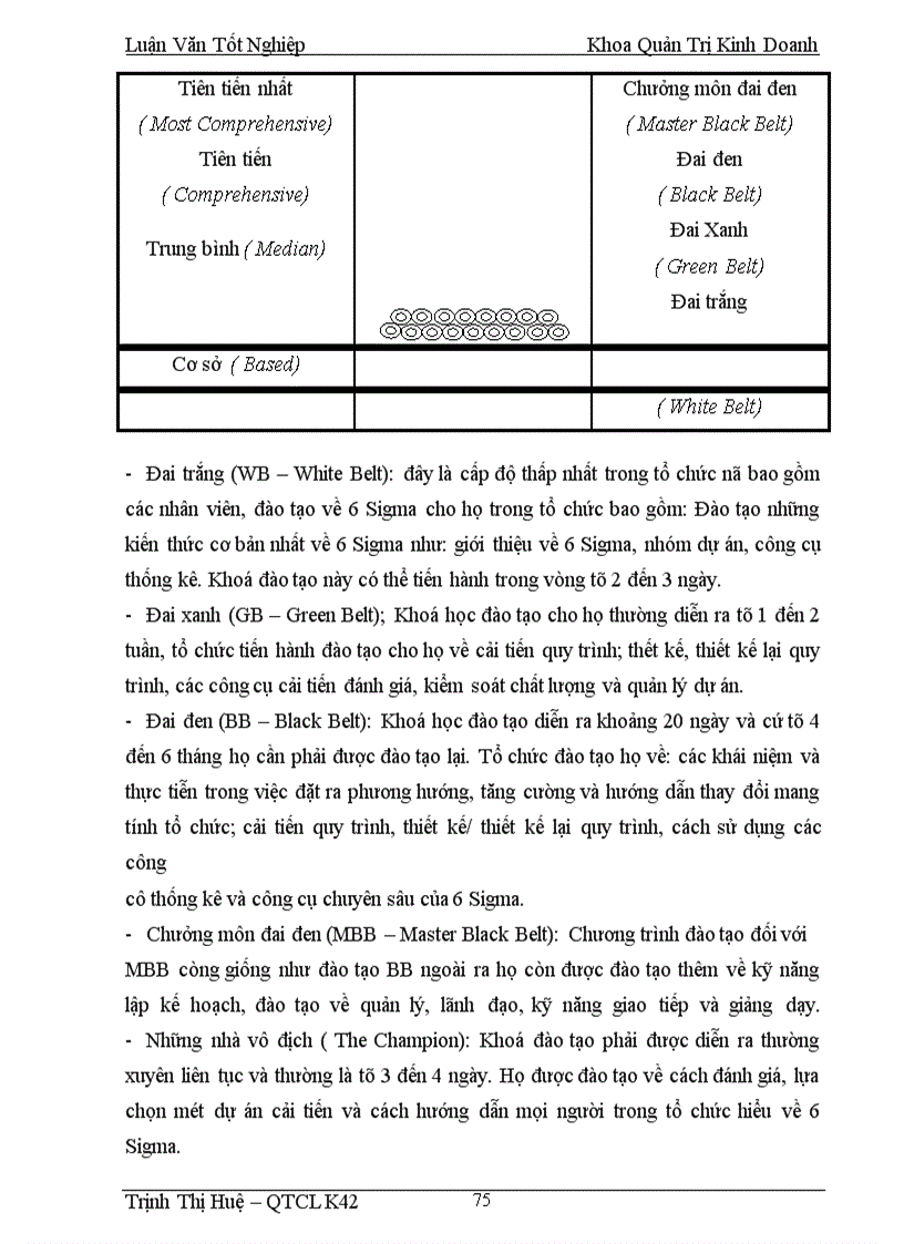 image for page Chất lượng dịch vụ tín dụng và triển khai chương trình 6 Sigma nhằm cải tiến chất lượng dịch vụ tín dụng tại Sở giao dịch NHNo & PTNT Việt Nam