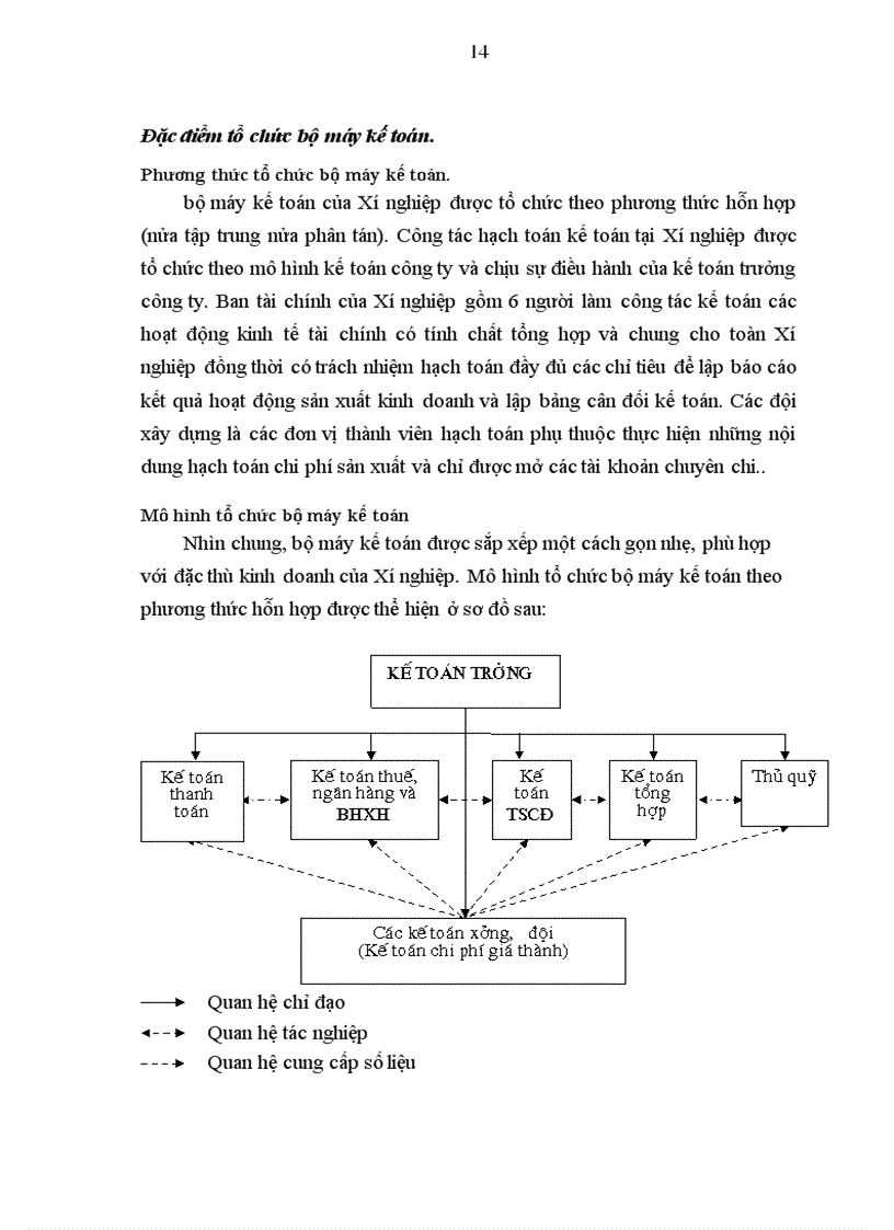 image for page Hoàn thiện kế toán chi phí sản xuất và tính giá thành sản phẩm xây lắp tại Xí nghiệp 296- Công ty xây dựng 319 Bộ Quốc Phòng