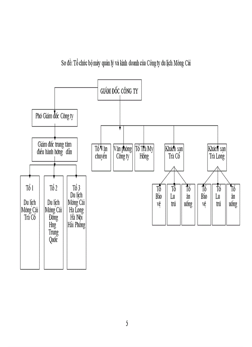 image for page Hoạt động kinh doanh du lịch ở Công ty du lịch Móng Cái
