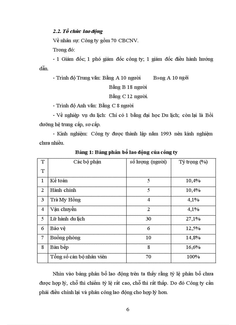 image for page Hoạt động kinh doanh du lịch ở Công ty du lịch Móng Cái