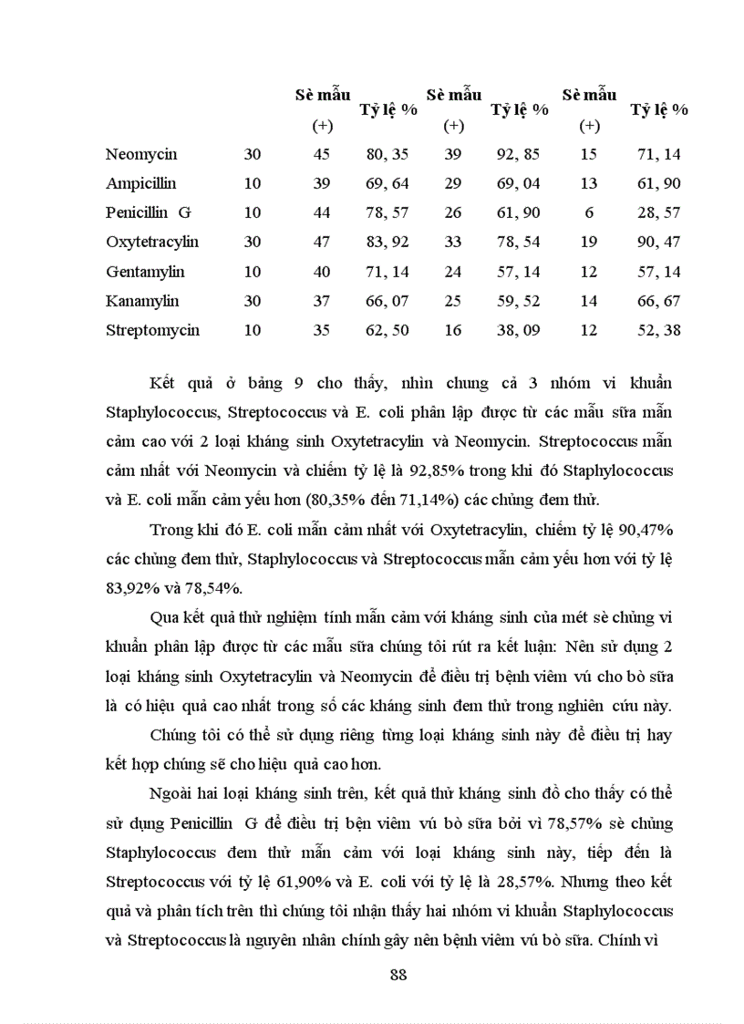 image for page Tình hình chăn nuôi bò sữa từ 2001 - 2004 và định hướng phát triển 2005- 2020
