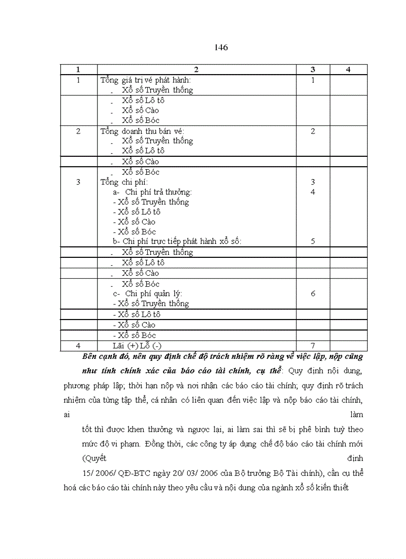 image for page Hoàn thiện lập & phân tích báo cáo tài chính với việc tăng cường quản lý tài chính tại các công ty xổ số kiến thiết (khảo sát điển hình tại khu vực Nam Trung bộ)
