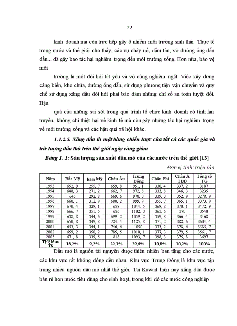 image for page Đổi mới quản lý ở Công ty Xăng dầu Lào