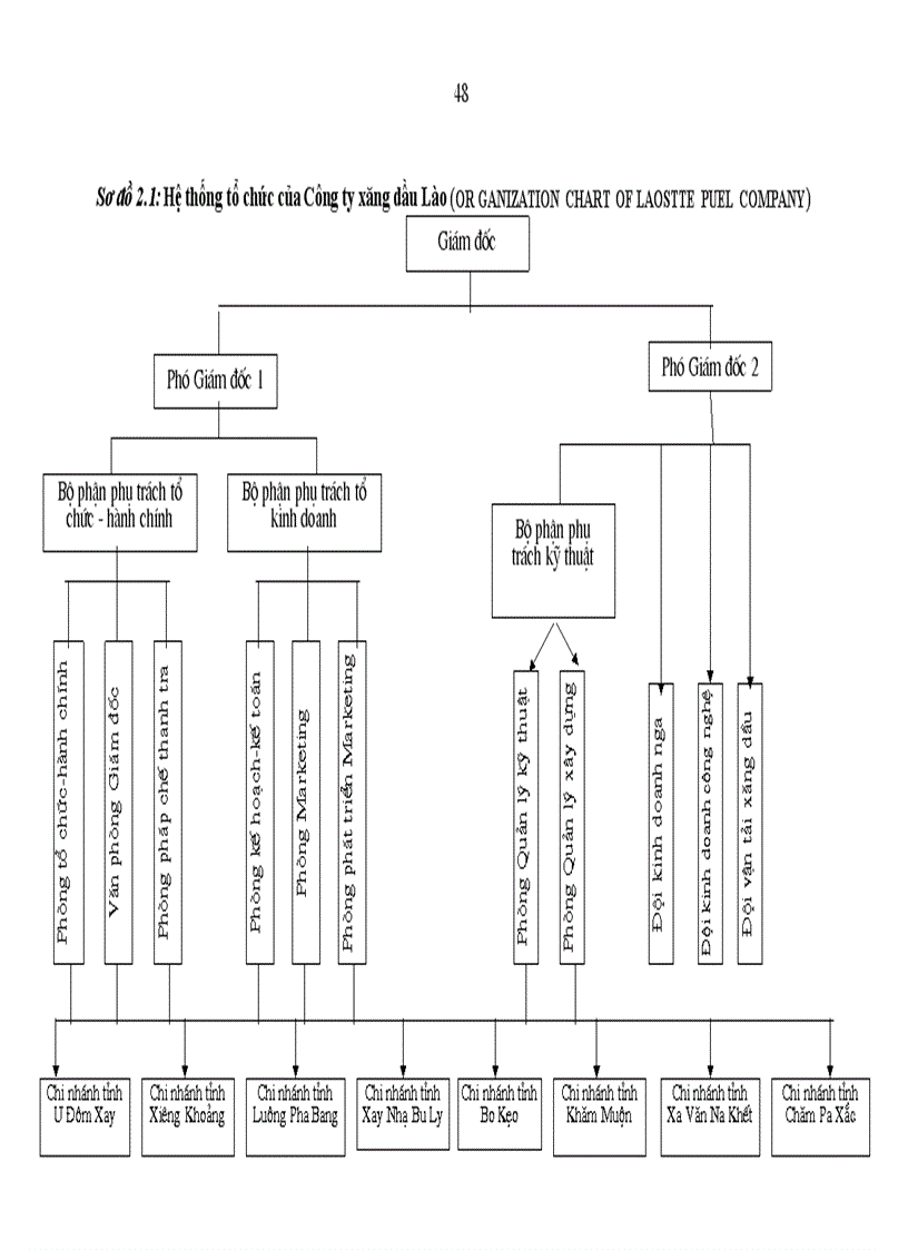 image for page Đổi mới quản lý ở Công ty Xăng dầu Lào