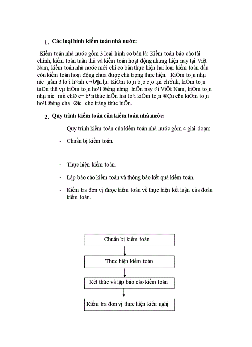 image for page Tổ chức bộ máy kiểm toán nhà nước tại Việt Nam