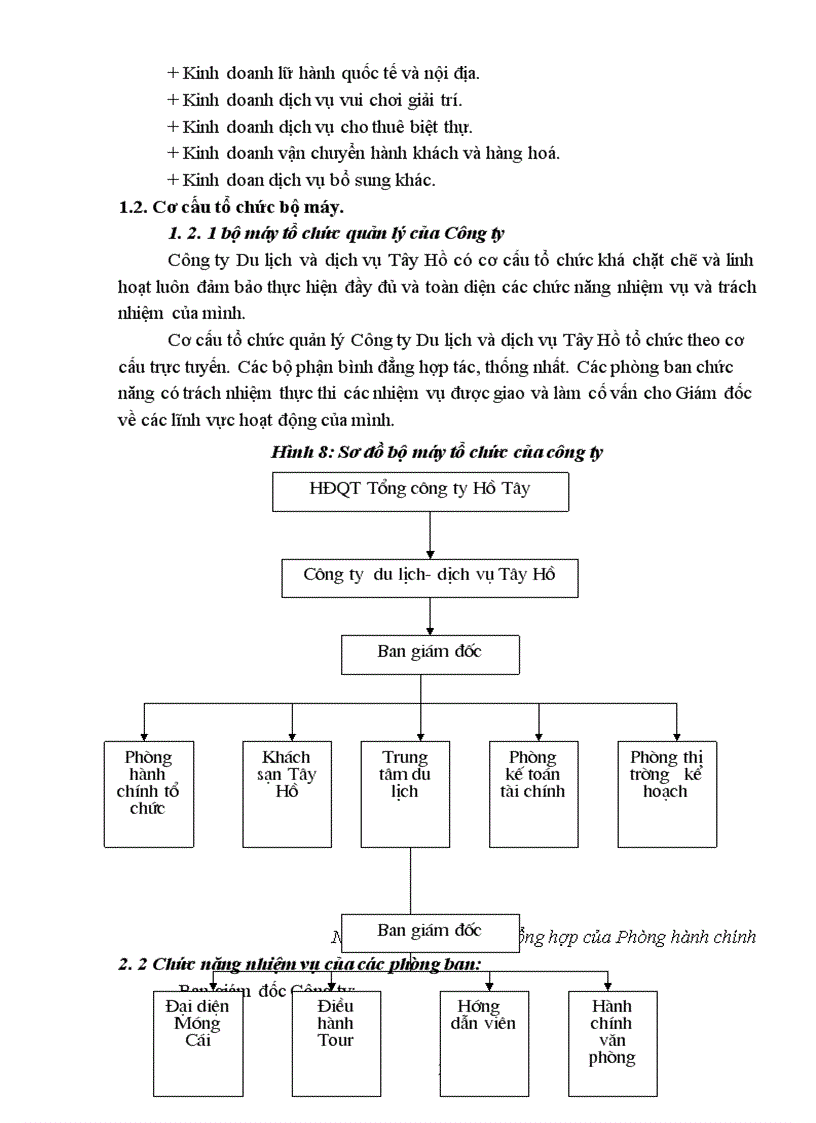 image for page Các giải pháp nâng cao hiệu quả quản lý nguồn nhân lực trong kinh doanh lữ hành tại Công ty Du lịch và dịch vụ Tây Hồ