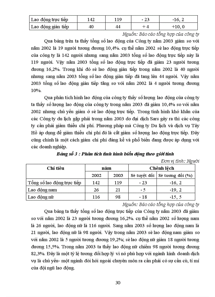image for page Các giải pháp nâng cao hiệu quả quản lý nguồn nhân lực trong kinh doanh lữ hành tại Công ty Du lịch và dịch vụ Tây Hồ