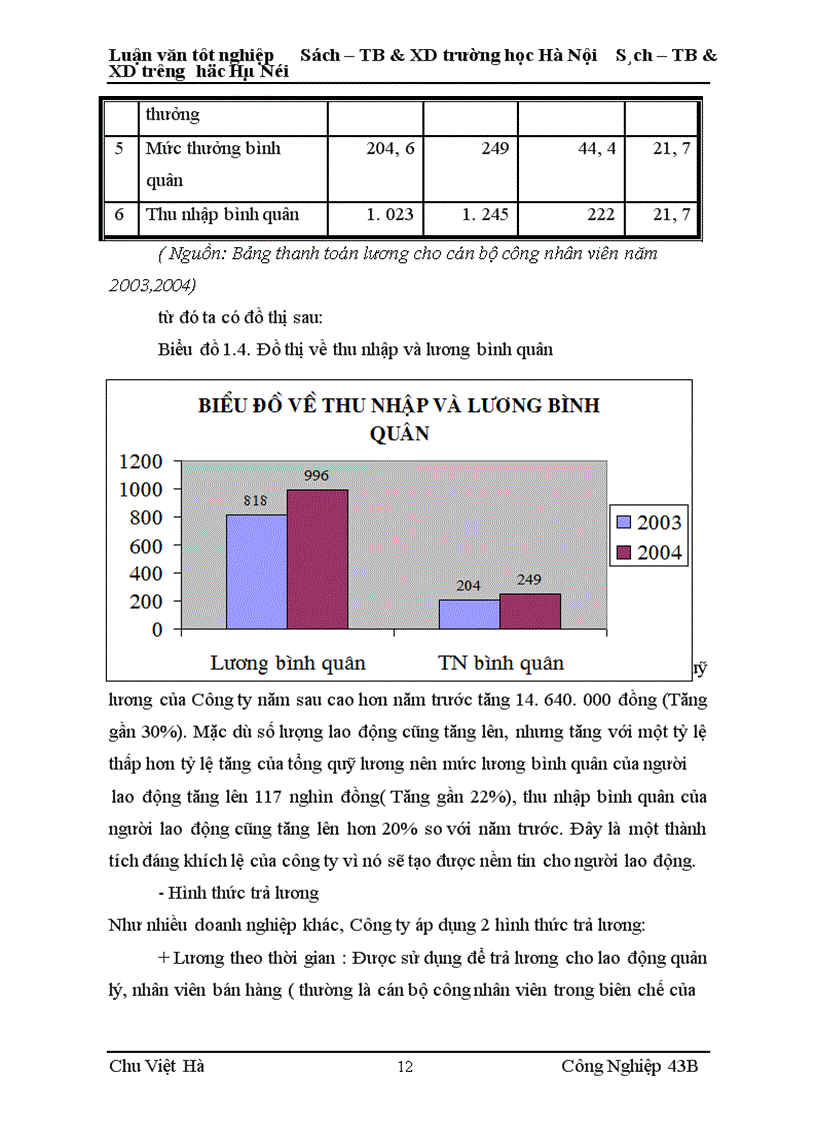 image for page Giải pháp nâng cao năng lực bán lẻ qua Cửa hàng của Công ty Sách - Thiết bị và Xây dựng trường học Hà Nội.