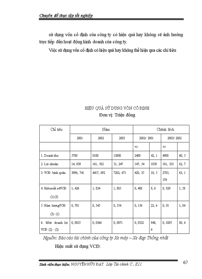 image for page Các giải pháp nâng cao hiệu quả sử dụng vốn tại công ty Xe máy – xe đạp Thống nhất