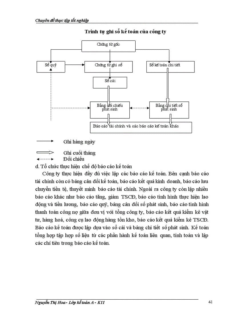 image for page Kế toán quá trình bán hàng và xác định kết quả bán hàng tại Công ty Giấy Bình Minh