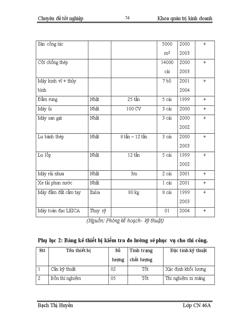 image for page Xác định đơn giá dự thầu xây lắp tại công ty cổ phần đầu tư và phát triển nhà số 6 Hà Nội