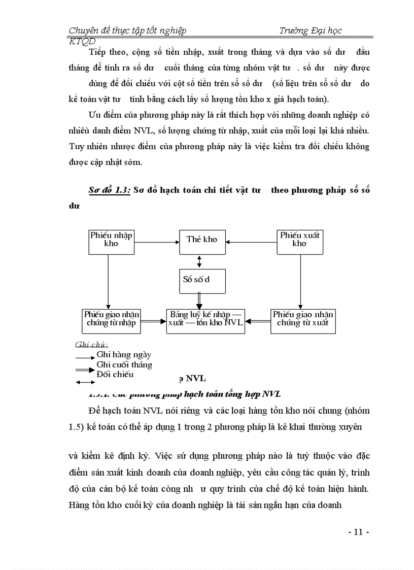 image for page Hạch toán NVL may tại Công ty Thanh Hà - Cục Hậu cần