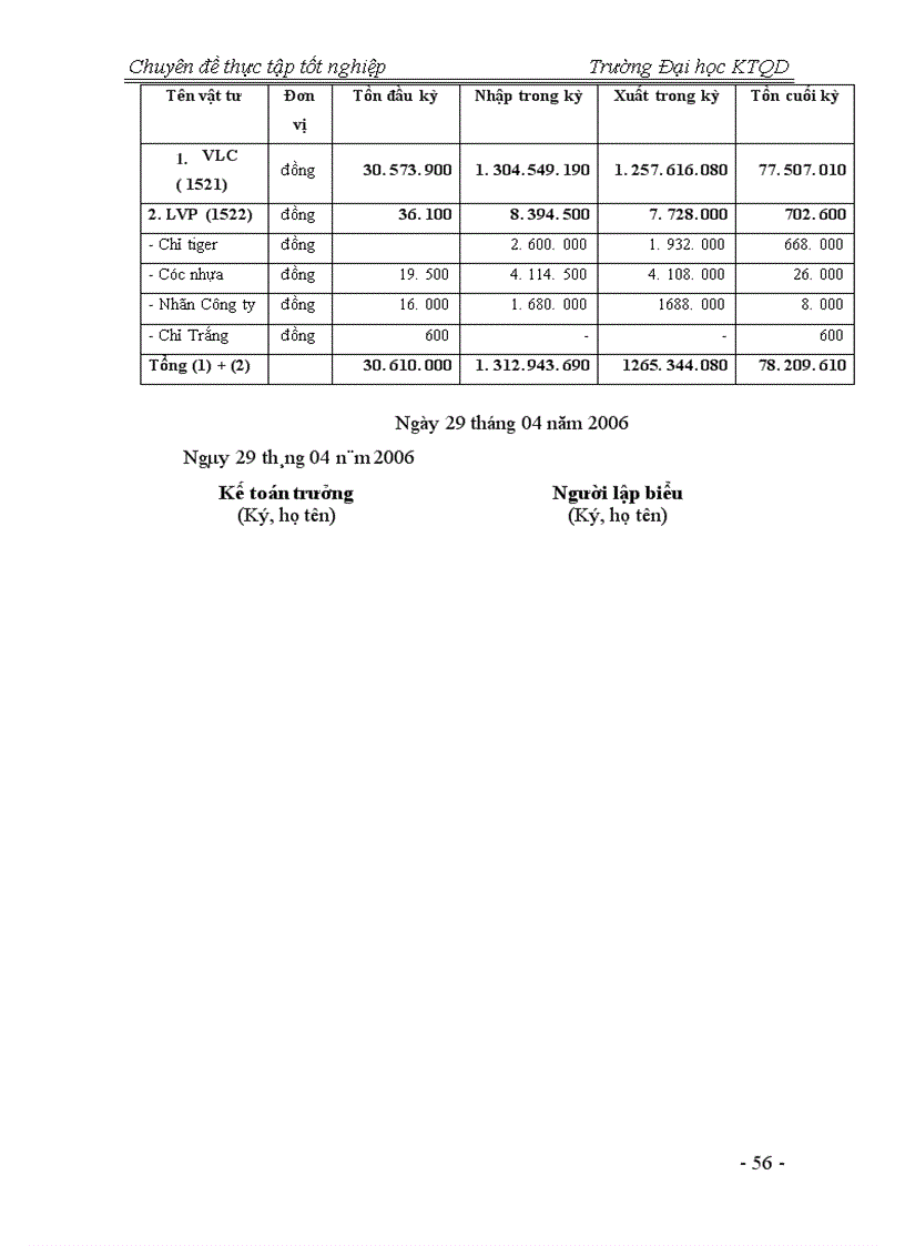 image for page Hạch toán NVL may tại Công ty Thanh Hà - Cục Hậu cần