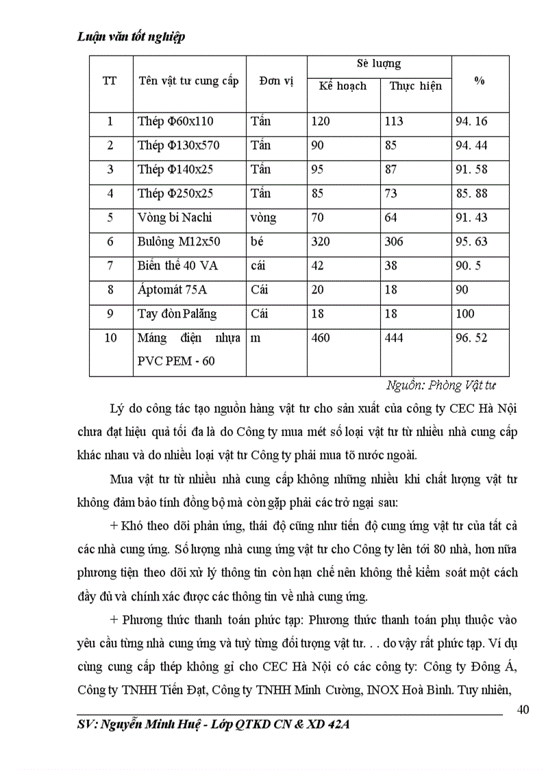 image for page Một số giải pháp nhằm hoàn thiện quản trị hoạt động mua vật tư tại Công ty liên doanh cơ khí xây dựng Hà Nội