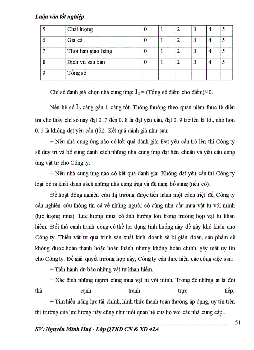 image for page Một số giải pháp nhằm hoàn thiện quản trị hoạt động mua vật tư tại Công ty liên doanh cơ khí xây dựng Hà Nội