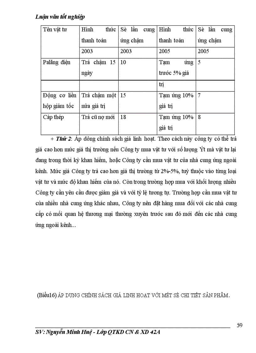image for page Một số giải pháp nhằm hoàn thiện quản trị hoạt động mua vật tư tại Công ty liên doanh cơ khí xây dựng Hà Nội