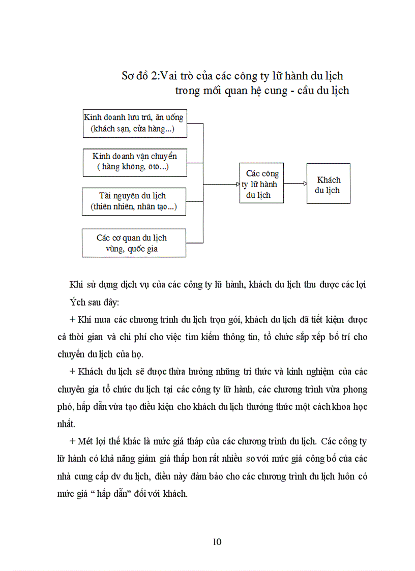 image for page Một số giải pháp nhằm khai thác thị trường khách du lịch nội địa của Chi nhánh công ty du lịch cổ phần Thanh Hoá tại Hà Nội