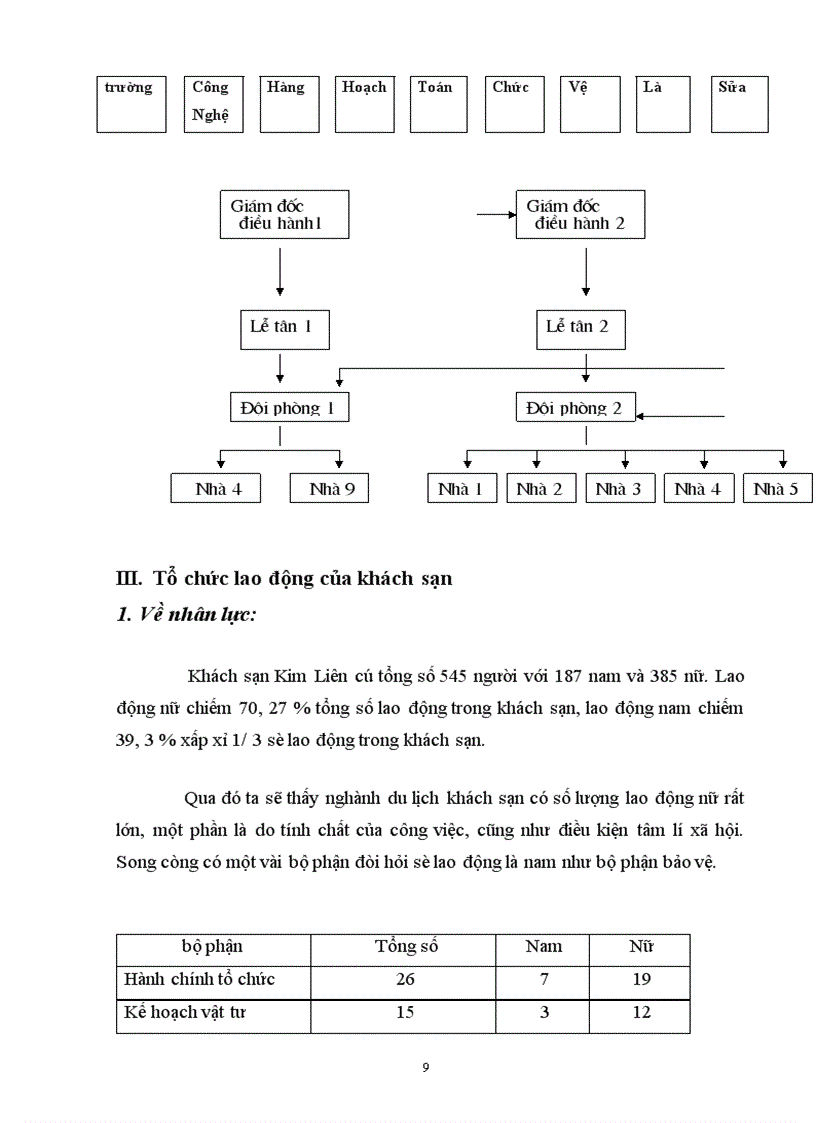 image for page Tình hình đặc điểm chung của khách sạn Kim Liên