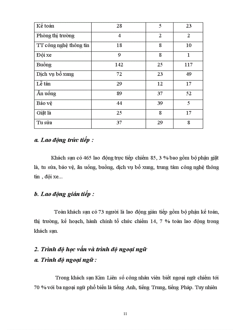 image for page Tình hình đặc điểm chung của khách sạn Kim Liên