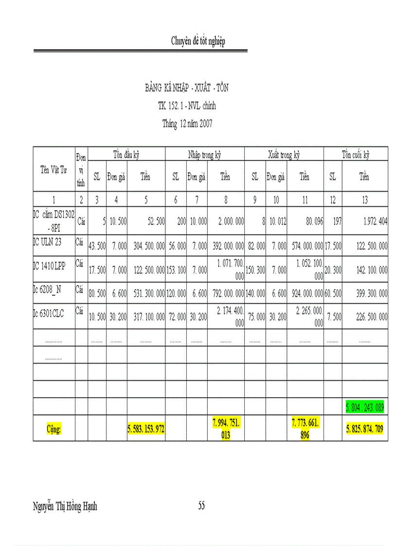 image for page Tổ chức công tác kế toán nguyên vật liệu tại Công ty Cổ phần Kỹ thuật ELCOM