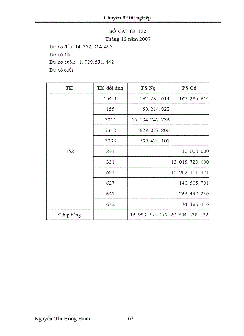 image for page Tổ chức công tác kế toán nguyên vật liệu tại Công ty Cổ phần Kỹ thuật ELCOM