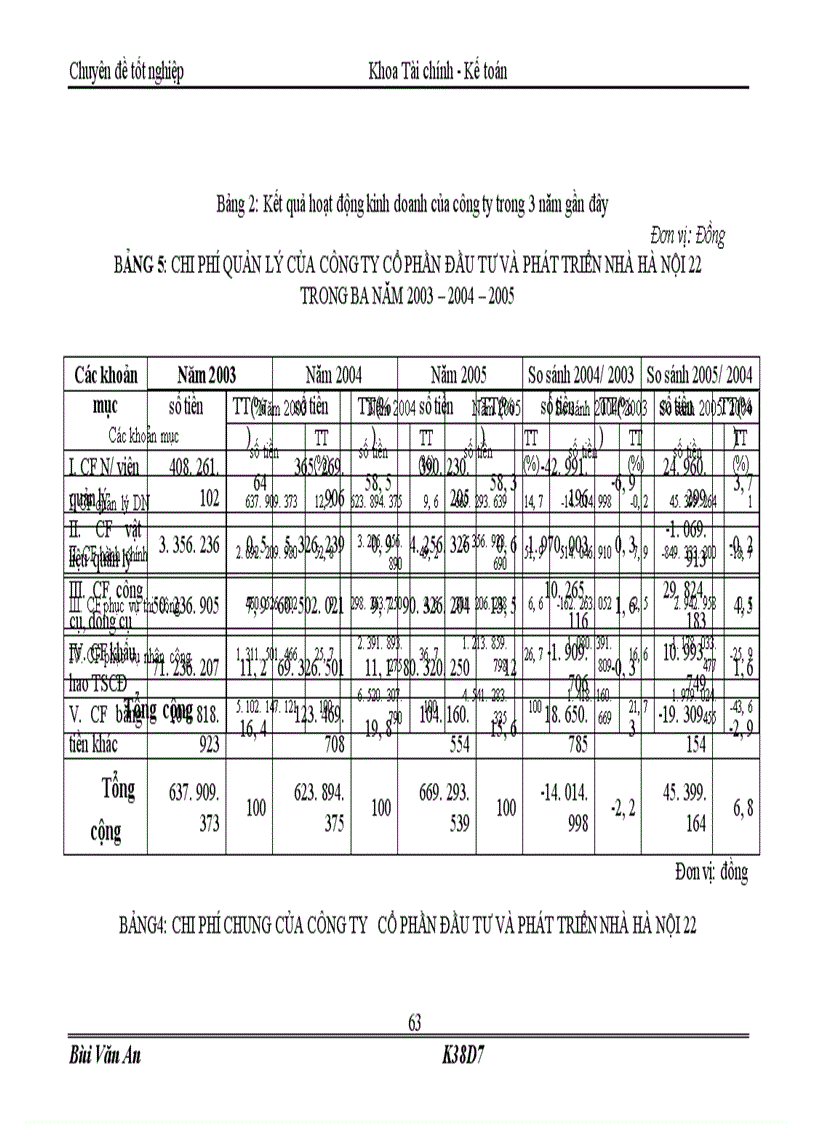 image for page Một số giải pháp nhằm tiết kiệm chi phí tại Công ty CP Đầu tư và Phát triển nhà Hà nội 22