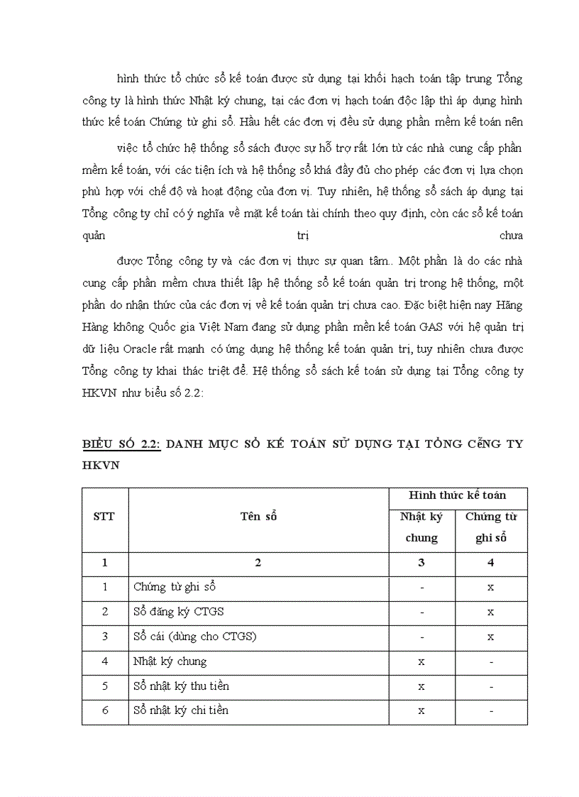 image for page Hoàn thiện tổ chức công tác kế toán tại Tổng công ty Hàng không Việt Nam