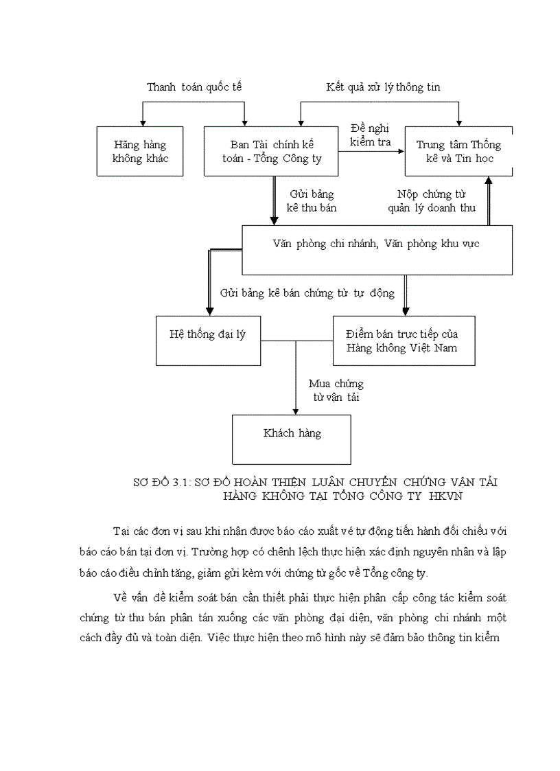 image for page Hoàn thiện tổ chức công tác kế toán tại Tổng công ty Hàng không Việt Nam