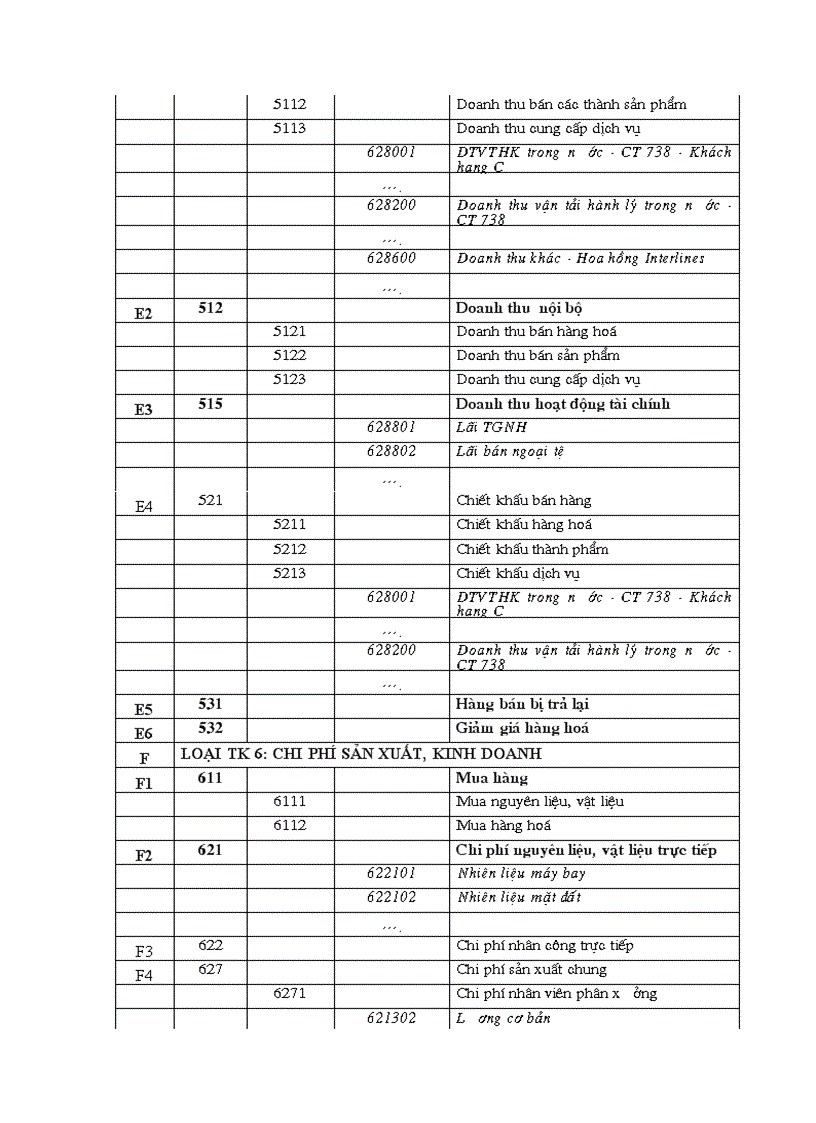 image for page Hoàn thiện tổ chức công tác kế toán tại Tổng công ty Hàng không Việt Nam