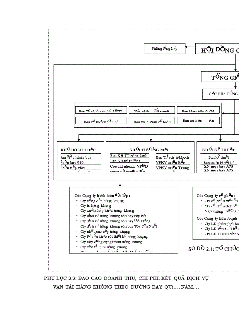 image for page Hoàn thiện tổ chức công tác kế toán tại Tổng công ty Hàng không Việt Nam