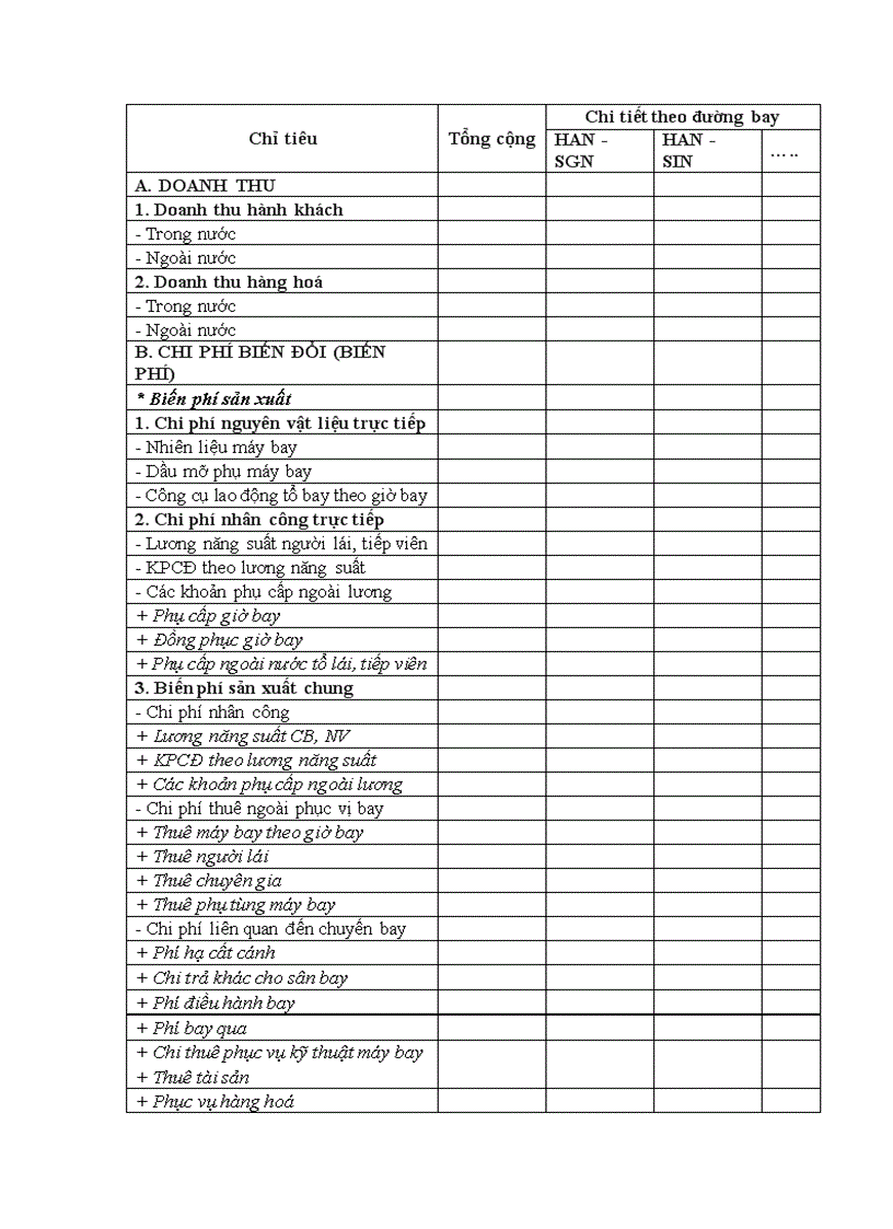 image for page Hoàn thiện tổ chức công tác kế toán tại Tổng công ty Hàng không Việt Nam