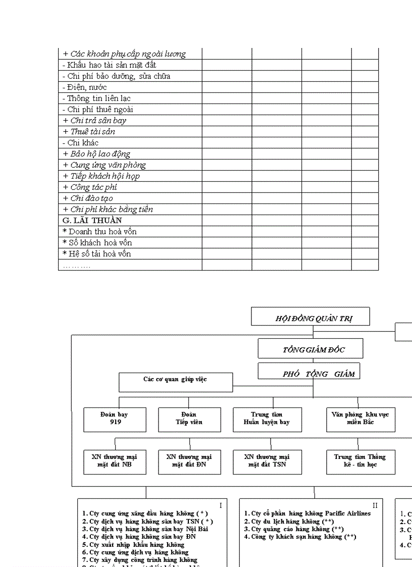 image for page Hoàn thiện tổ chức công tác kế toán tại Tổng công ty Hàng không Việt Nam