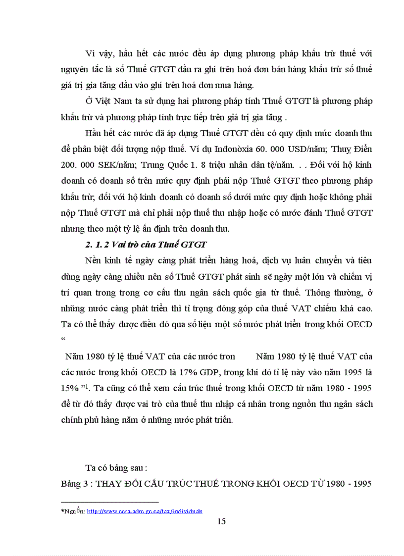image for page Thuế Giá trị gia tăng, những hạn chế và một số biện pháp hoàn thiện Luật thuế GTGT ở Việt Nam