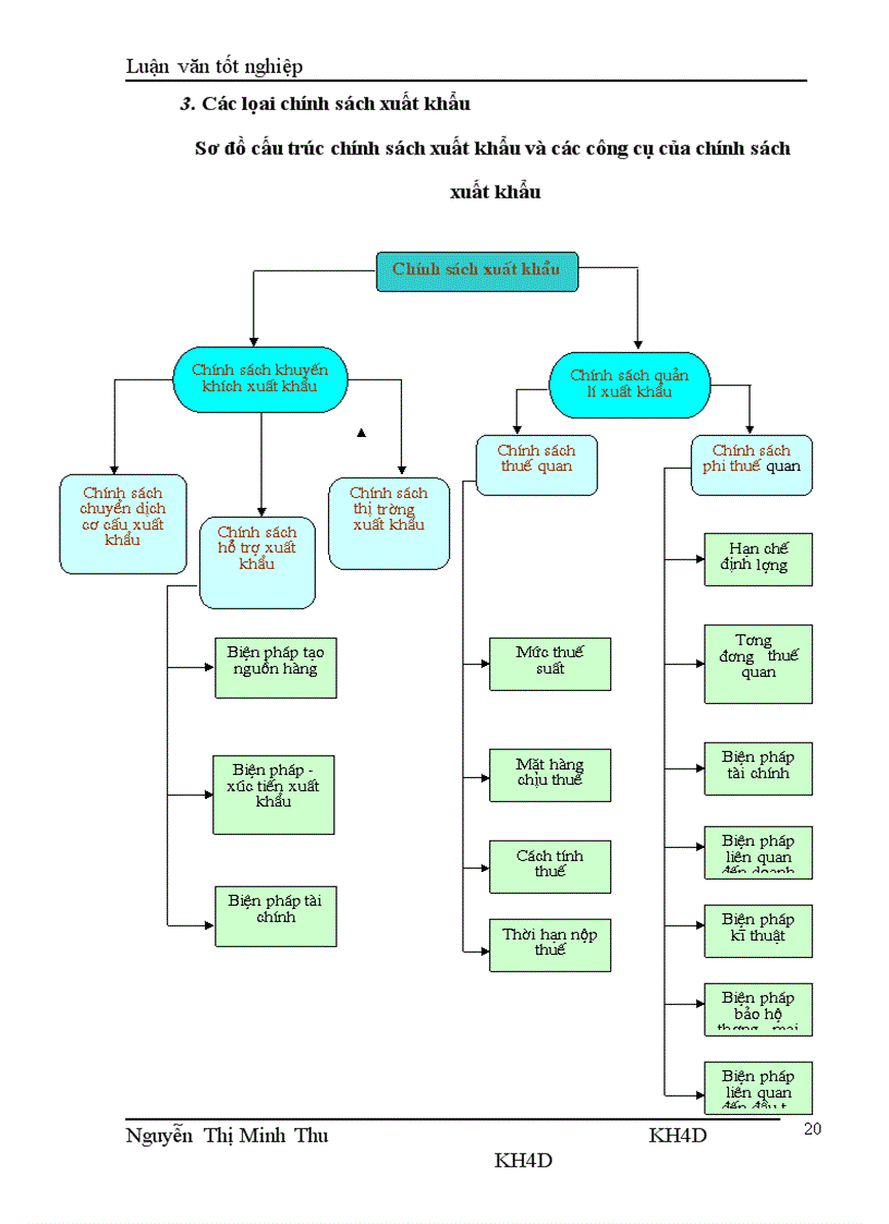 image for page Một số giải pháp nhằm đổi mới chính sách xuất khẩu trong điều kiện hội nhập kinh tế quốc tế.