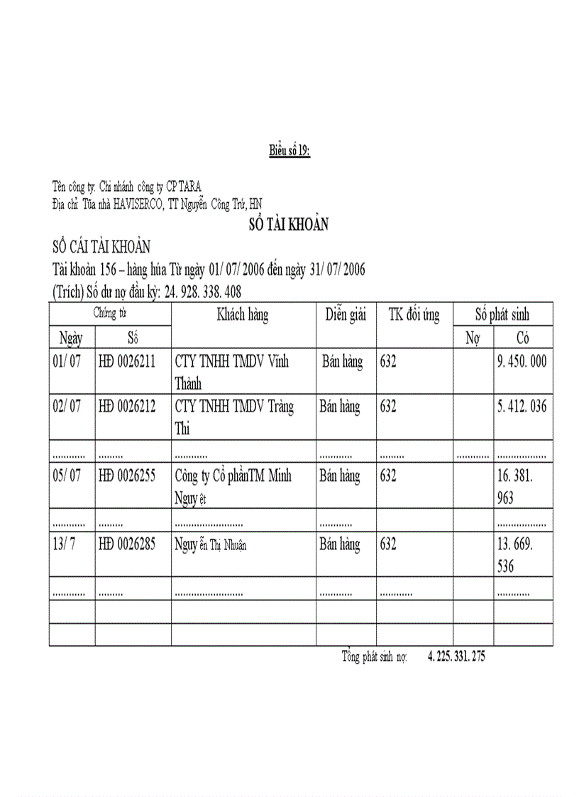 image for page Tổ chức công tác kế toán bán hàng và xác định kết quả kinh doanh tại chi nhánh công ty Cổ phần TARA