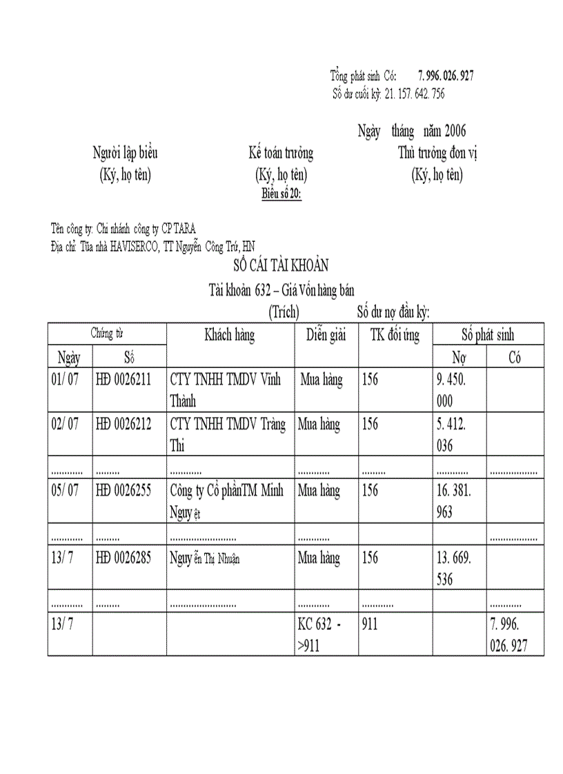 image for page Tổ chức công tác kế toán bán hàng và xác định kết quả kinh doanh tại chi nhánh công ty Cổ phần TARA